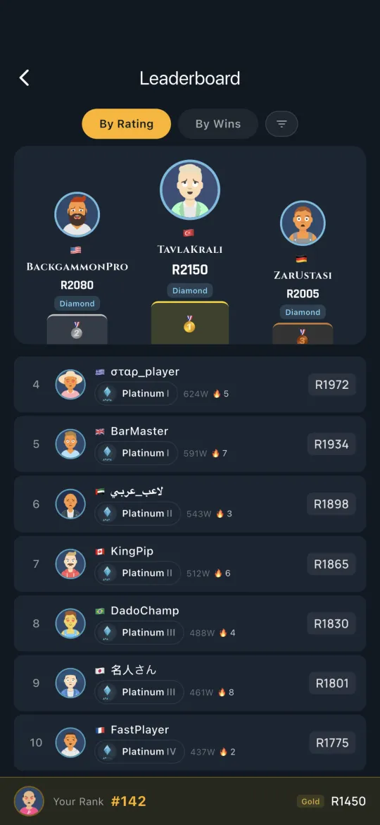 Global leaderboard top 10